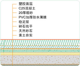 羽毛球場地施工