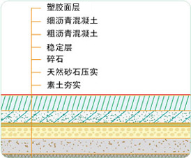 羽毛球場建設(shè)